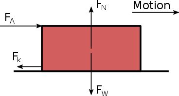 Newton's First Law of Motion | Overview & Examples - Lesson | Study.com