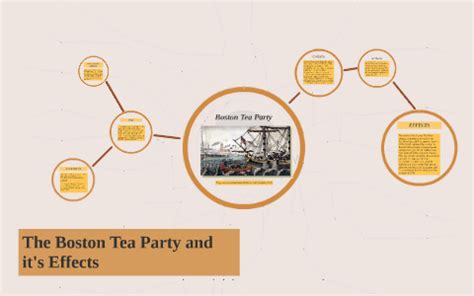 👍 Effects of the boston tea party. What were the effects of the Boston Tea Party. 2019-02-12