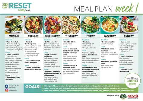 Your Week One Meal Plan - Healthy Food Guide