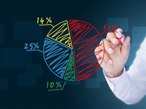 Market Share - Formula, Calculate, Impact, Examples