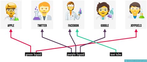 🧑‍🔬 Scientist emojis 🧑🏻‍🔬🧑🏼‍🔬🧑🏽‍🔬🧑🏾‍🔬🧑🏿‍🔬👨‍🔬👩‍🔬