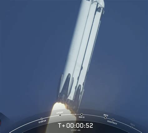 SpaceX Falcon Heavy Launch Success | NextBigFuture.com