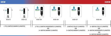 Tankless Water Heater Sizing