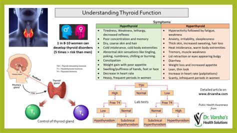 Thyroid_function