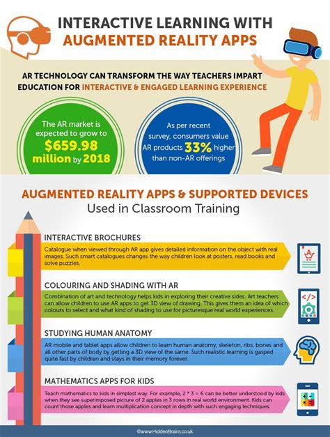 Augmented Reality In Education | Augmented Reality Apps for Education