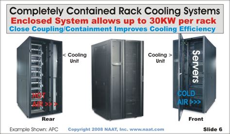 Data center cooling optimization in the virtualized-server world