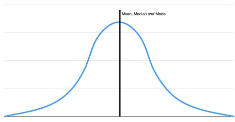 Mean, Median, and Mode - KSJ Handbook - Worksheets Library