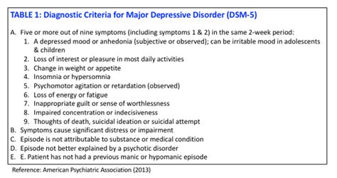 Asd criteria dsm 5 pdf - rolfspirit