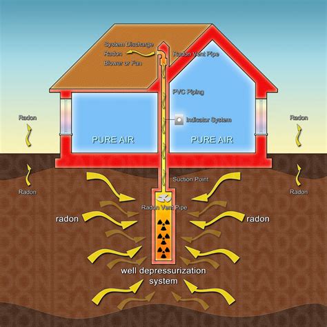 Radon Testing & Mitigation: Howell, MI | AMC Environmental