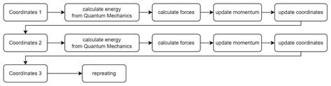 Molecular Simulation - AI4Science101