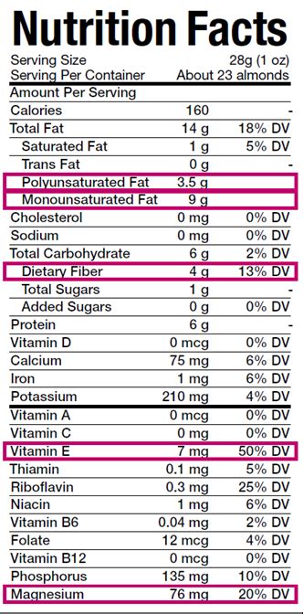 NEW NUTRITION FACTS ABOUT ALMONDS…BETCHA DIDN’T KNOW | California ...