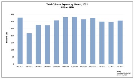 Insights - Trade Data Monitor (TDM)