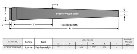 Contour Page | Douglas Barrels