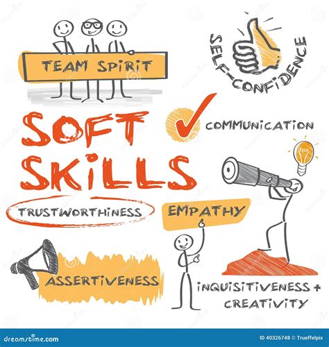 Soft Skills stock illustration. Illustration of qualification - 40326748