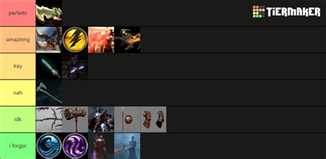 God of War Weapons Tier List (Community Rankings) - TierMaker