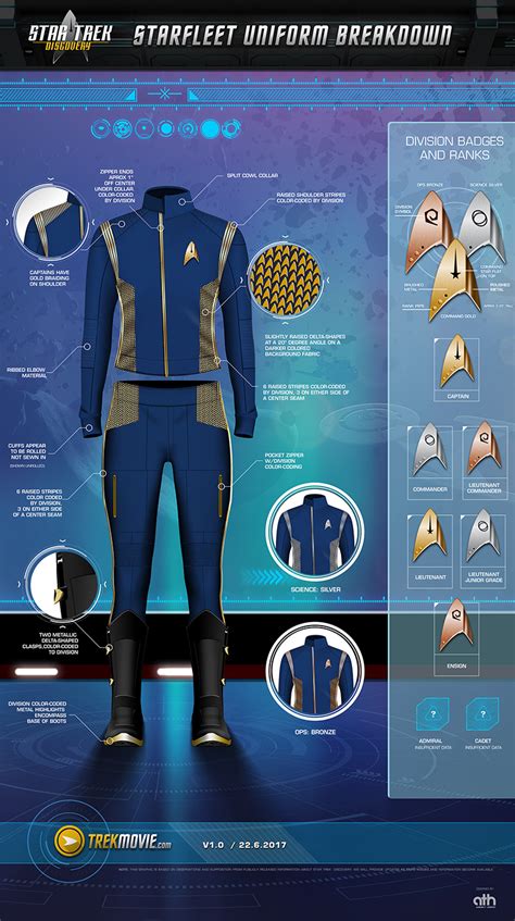 Star Trek - Sci Fi Blog.: Starfleet Discovery Uniform Breakdown