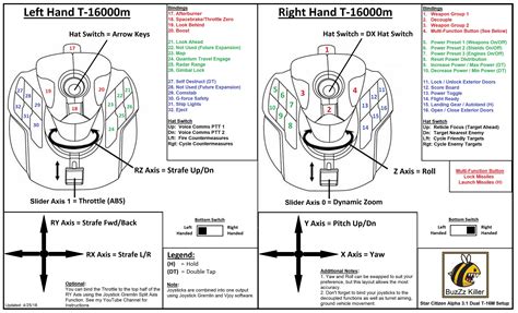 I've updated my Dual Joystick Setup Guide for Alpha 3.1 : starcitizen