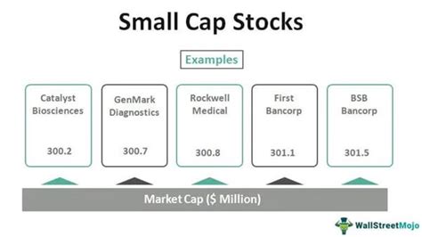 Small Cap Stocks - Definition, Index, To Buy List, How to Find?