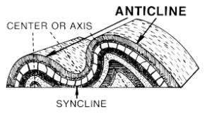 What are anticlines and synclines? - attemptNwin