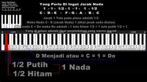 Belajar Keyboard 3 - Memahami Kunci Untuk Nada Dasar Piano - YouTube