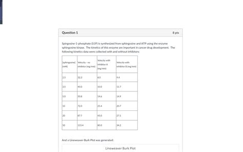 And a Lineweaver-Burk Plot was generated: 1. Using | Chegg.com