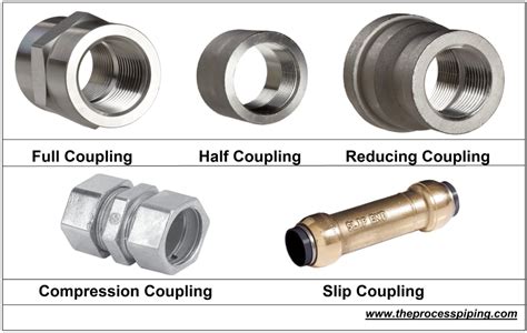 What is Pipe Coupling? Types, Definition, and Material