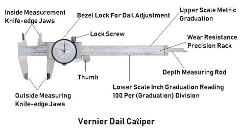 Vernier Caliper - Parts, Types, Working, Least Count, Errors