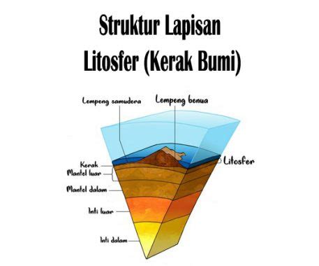 Pengertian Litosfer : Fungsi, Manfaat, Struktur & Batuan Penyusun