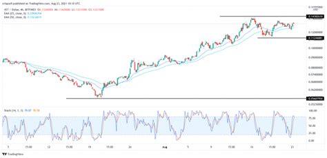 VeChain Price Prediction: Is VET a Good Investment in August?