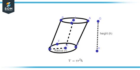 Oblique Cylinder | Definition & Meaning