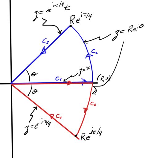 Peeter Joot's Blog » imaginary Gaussian integral