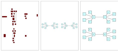 How a naive disconnected graph layout algorithm can make inefficient ...