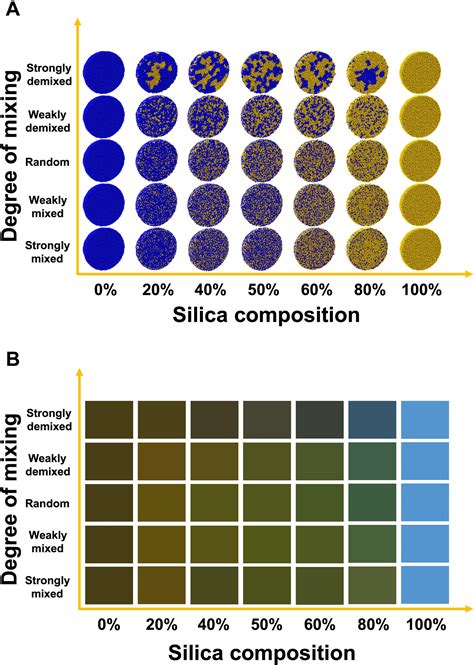 Engineering designer materials with bird-inspired structural colors ...