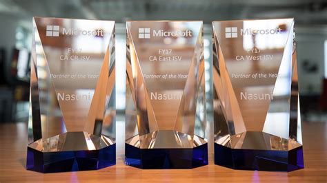 2017 Microsoft Azure ISV of the Year Award: East, Central & West US