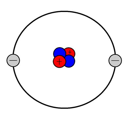 Helium atom | Chemistry projects, Atom model project, Atom model