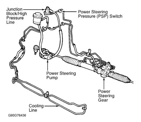 1993 Mercury Villager Power Steering Hose Leak: Need Picture of ...