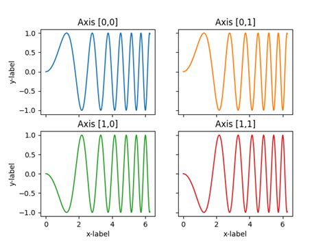 Creating multiple subplots using plt.subplot — Matplotlib 3.1.0 documentation