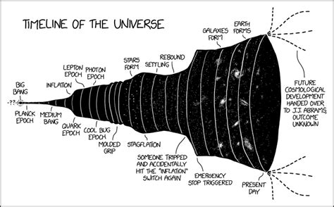 2240: Timeline of the Universe - explain xkcd