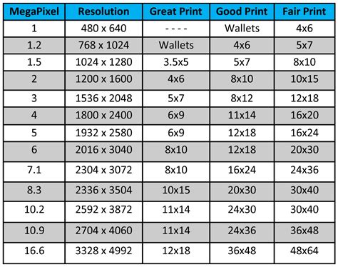 Resolution Guide - Montclair Photo