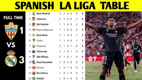 La Liga Standings 2024 Standings - Trixy Hermione