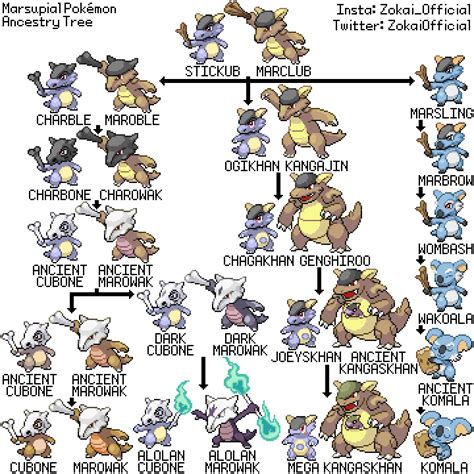 Pokémon Ancestry