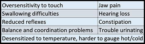 Neuropathy_Symptoms | Berkeley Institute International