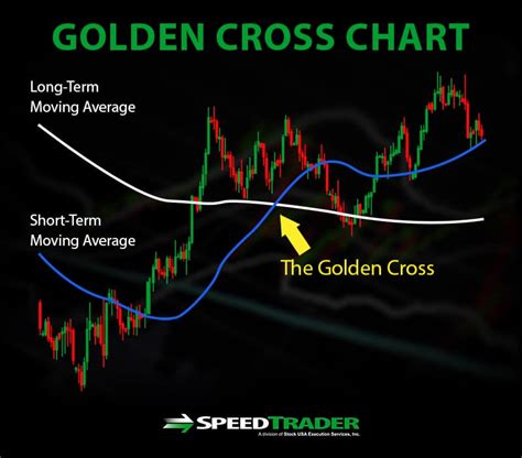 Golden Crosss - What Are They & How Can You Trade Them?