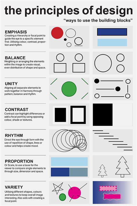 The 7 Principles of Design That Will Help You Create an Effective Website