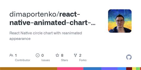 GitHub - dimaportenko/react-native-animated-chart-tutorial: React Native circle chart with ...