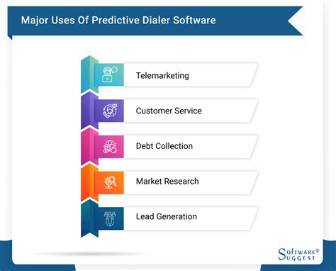 20 Best Predictive Dialer Software in India 2024