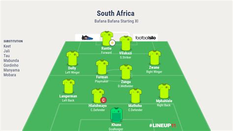 Breaking : The Bafana Bafana Starting XI For Super Eagles - Welcome to Nigfooty.com