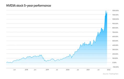 Nvidia Stock Price Forecast 2024 - Heddi Kristal