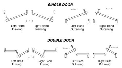 How do you determine if a door is Right Handed (RH) or Left Handed (LH)? - Home Improvement ...