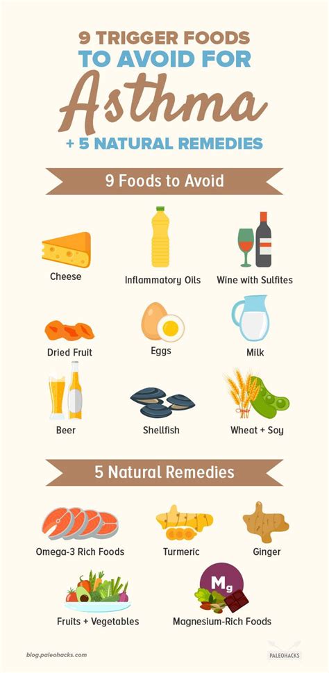 9 Trigger Foods to Avoid for Asthma + 5 Natural Remedies | Natural ...